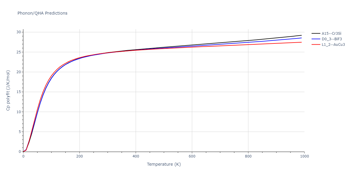 2011--Zhou-X-W--Li-Na-K-Rb-Cs-F-Cl-Br-I--LAMMPS--ipr1/phonon.CsNa3.Cp-poly.png