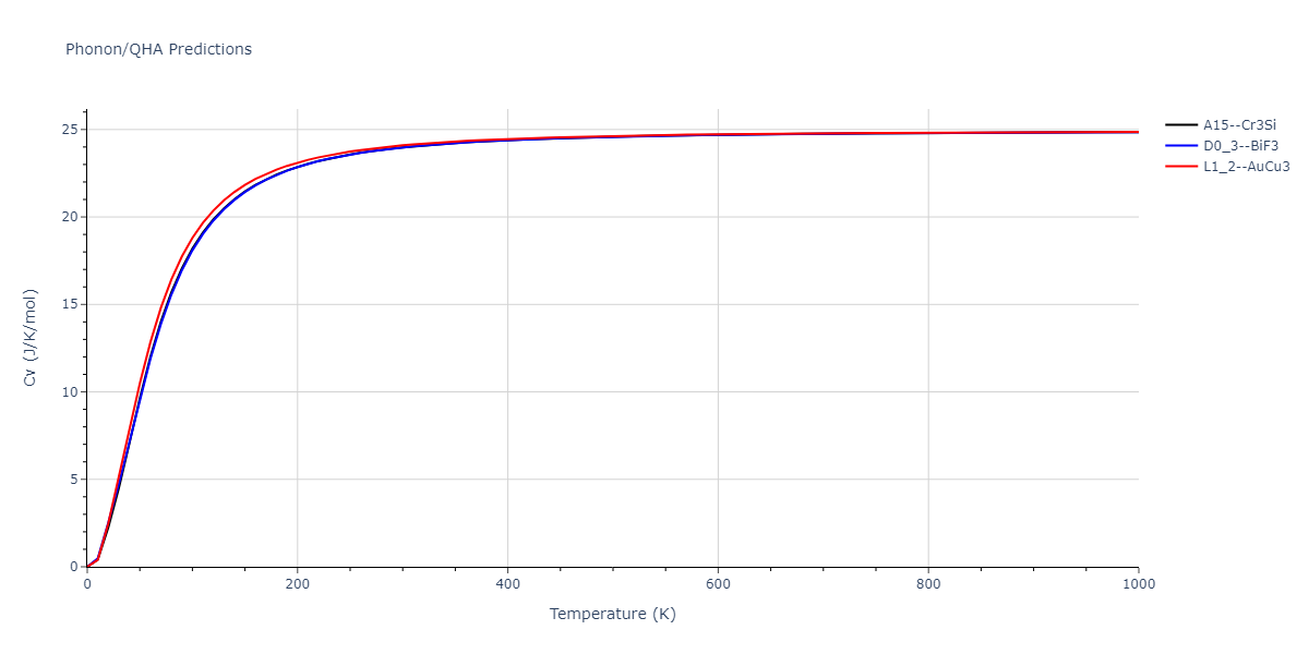 2011--Zhou-X-W--Li-Na-K-Rb-Cs-F-Cl-Br-I--LAMMPS--ipr1/phonon.CsNa3.Cv.png