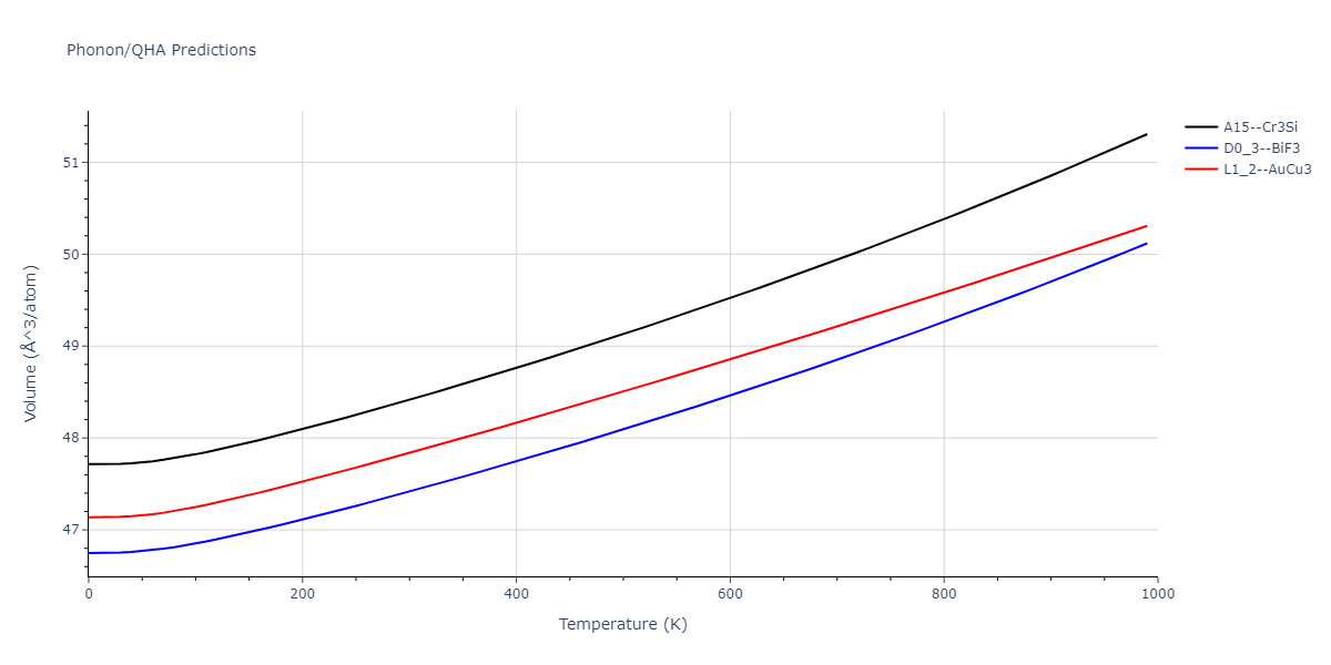 2011--Zhou-X-W--Li-Na-K-Rb-Cs-F-Cl-Br-I--LAMMPS--ipr1/phonon.CsNa3.V.png