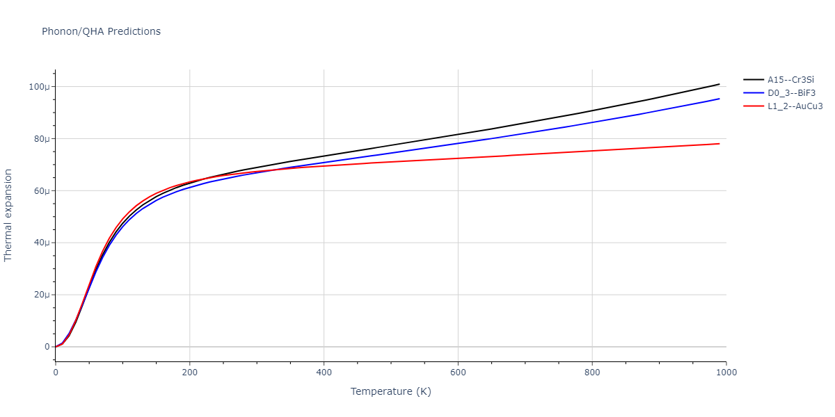 2011--Zhou-X-W--Li-Na-K-Rb-Cs-F-Cl-Br-I--LAMMPS--ipr1/phonon.CsNa3.alpha.png