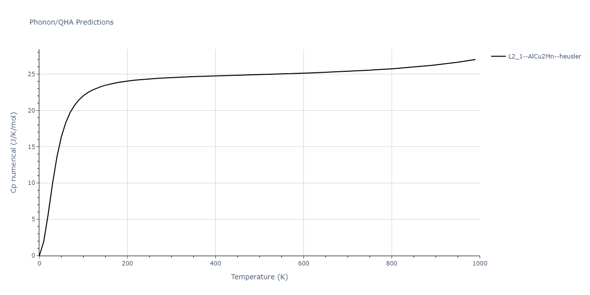 2011--Zhou-X-W--Li-Na-K-Rb-Cs-F-Cl-Br-I--LAMMPS--ipr1/phonon.CsNaRb2.Cp-num.png