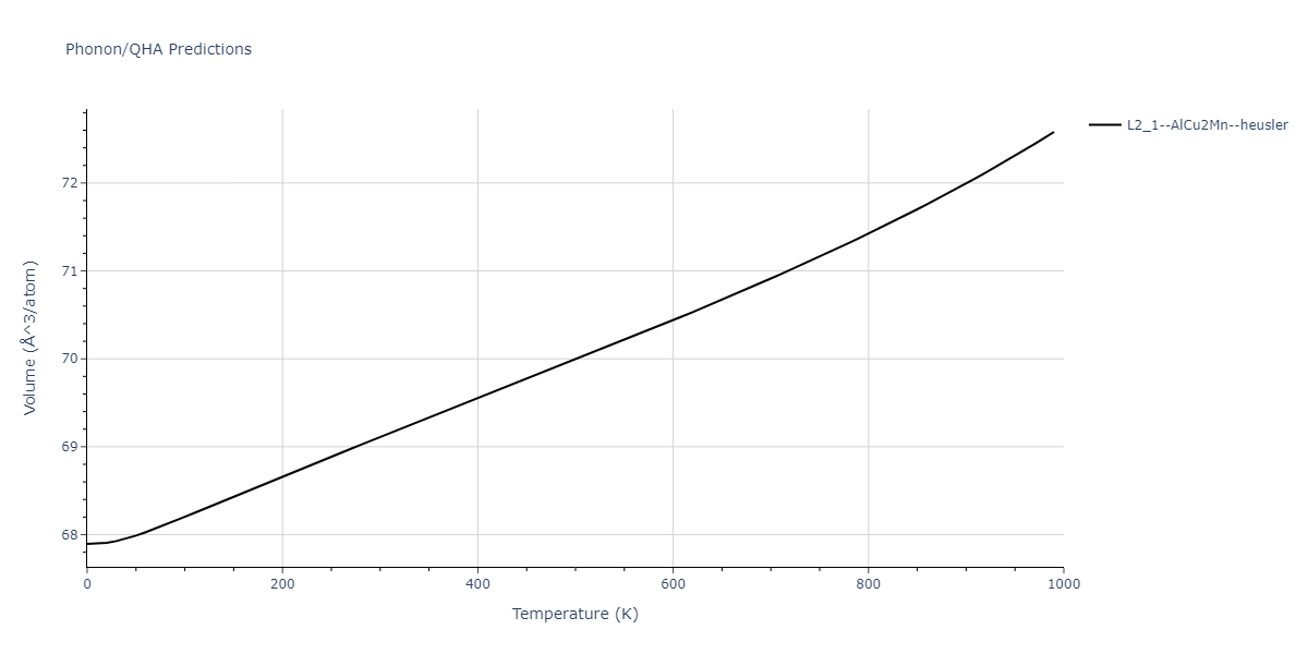 2011--Zhou-X-W--Li-Na-K-Rb-Cs-F-Cl-Br-I--LAMMPS--ipr1/phonon.CsNaRb2.V.png