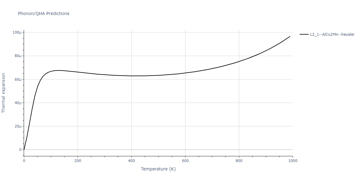 2011--Zhou-X-W--Li-Na-K-Rb-Cs-F-Cl-Br-I--LAMMPS--ipr1/phonon.CsNaRb2.alpha.png