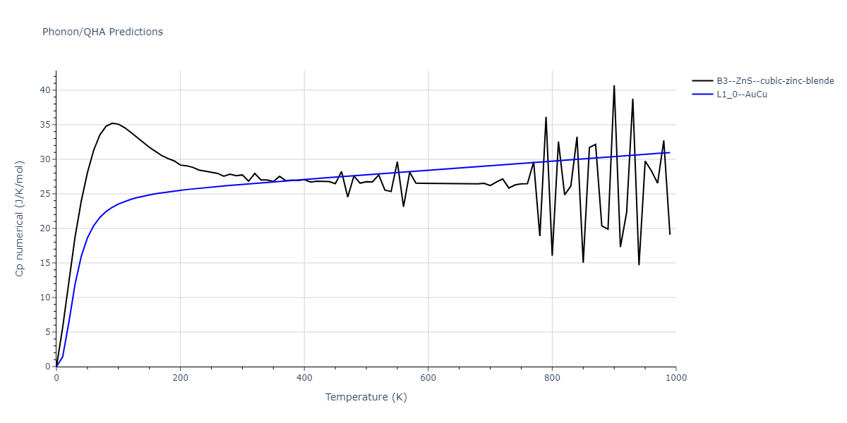 2011--Zhou-X-W--Li-Na-K-Rb-Cs-F-Cl-Br-I--LAMMPS--ipr1/phonon.CsRb.Cp-num.png