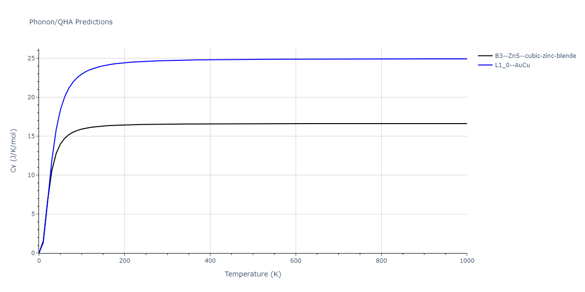 2011--Zhou-X-W--Li-Na-K-Rb-Cs-F-Cl-Br-I--LAMMPS--ipr1/phonon.CsRb.Cv.png