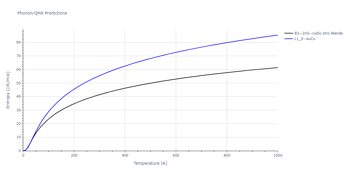 2011--Zhou-X-W--Li-Na-K-Rb-Cs-F-Cl-Br-I--LAMMPS--ipr1/phonon.CsRb.S.png