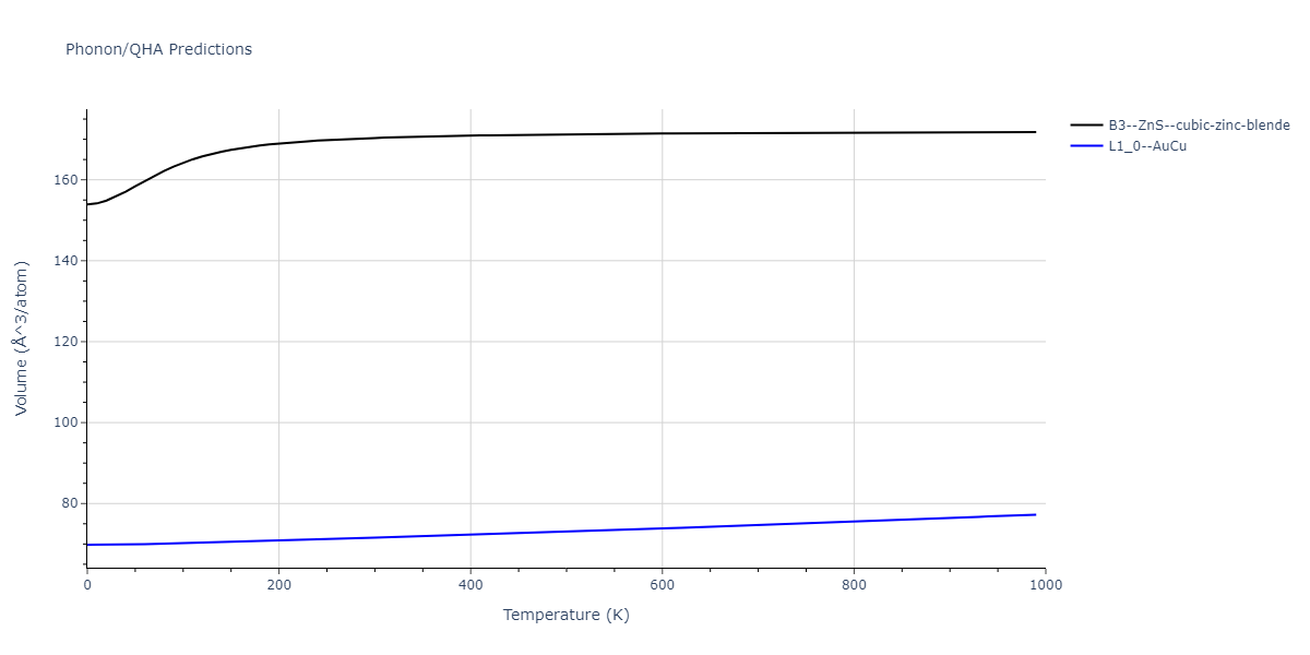 2011--Zhou-X-W--Li-Na-K-Rb-Cs-F-Cl-Br-I--LAMMPS--ipr1/phonon.CsRb.V.png