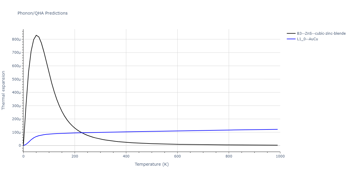 2011--Zhou-X-W--Li-Na-K-Rb-Cs-F-Cl-Br-I--LAMMPS--ipr1/phonon.CsRb.alpha.png