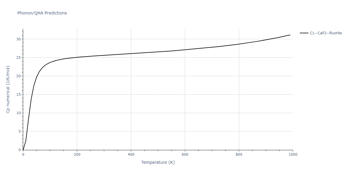 2011--Zhou-X-W--Li-Na-K-Rb-Cs-F-Cl-Br-I--LAMMPS--ipr1/phonon.CsRb2.Cp-num.png