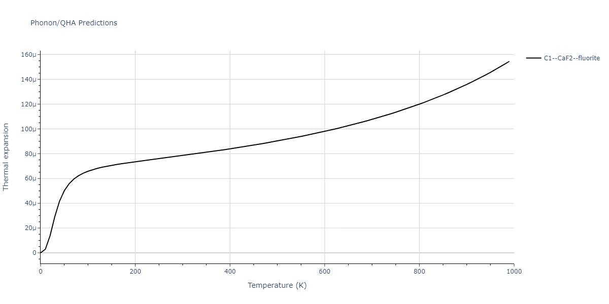 2011--Zhou-X-W--Li-Na-K-Rb-Cs-F-Cl-Br-I--LAMMPS--ipr1/phonon.CsRb2.alpha.png