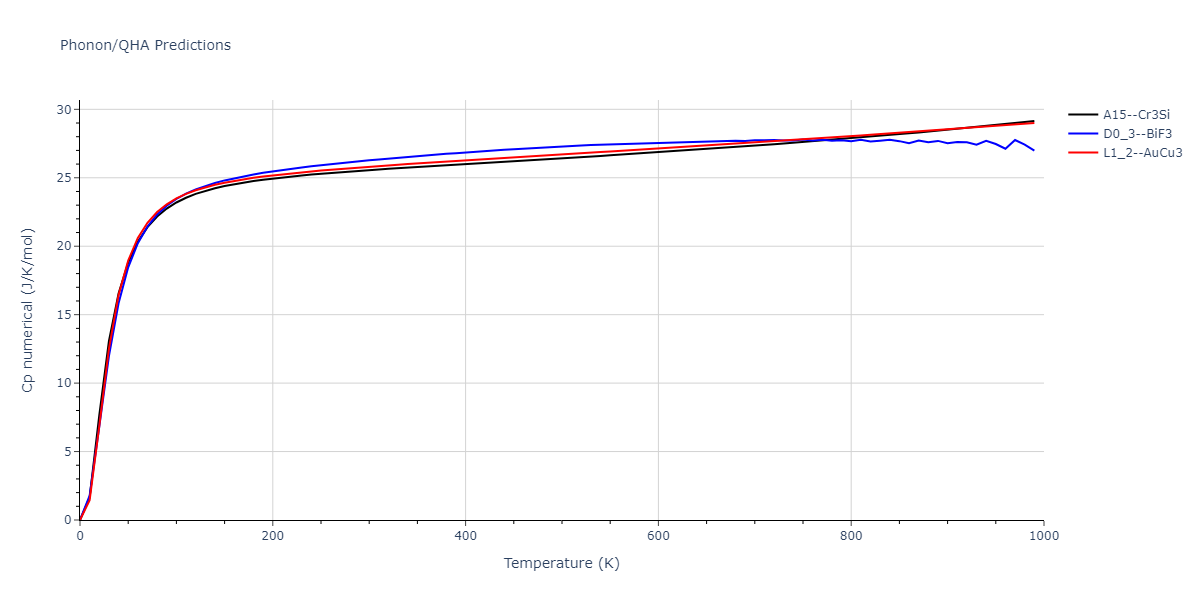 2011--Zhou-X-W--Li-Na-K-Rb-Cs-F-Cl-Br-I--LAMMPS--ipr1/phonon.CsRb3.Cp-num.png