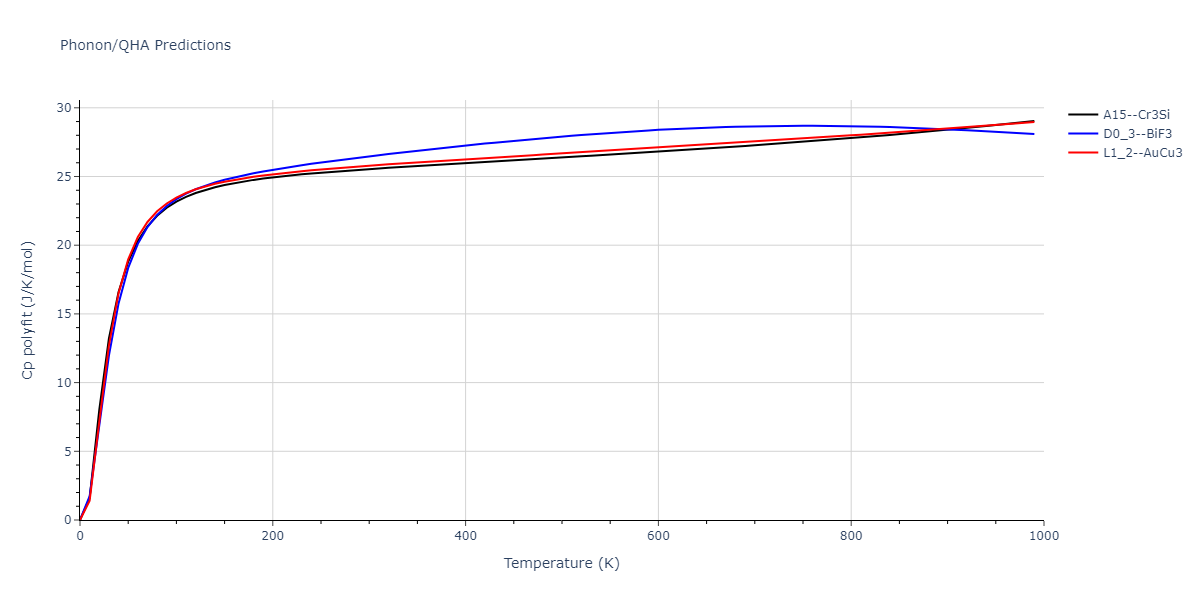 2011--Zhou-X-W--Li-Na-K-Rb-Cs-F-Cl-Br-I--LAMMPS--ipr1/phonon.CsRb3.Cp-poly.png