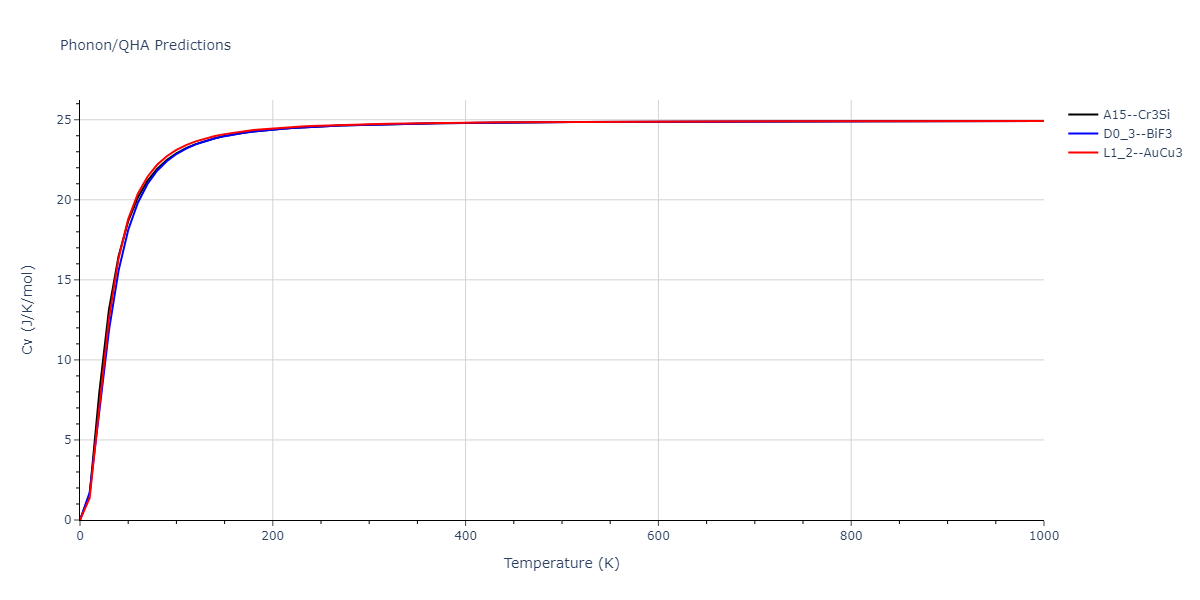 2011--Zhou-X-W--Li-Na-K-Rb-Cs-F-Cl-Br-I--LAMMPS--ipr1/phonon.CsRb3.Cv.png