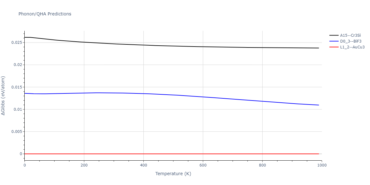 2011--Zhou-X-W--Li-Na-K-Rb-Cs-F-Cl-Br-I--LAMMPS--ipr1/phonon.CsRb3.G.png