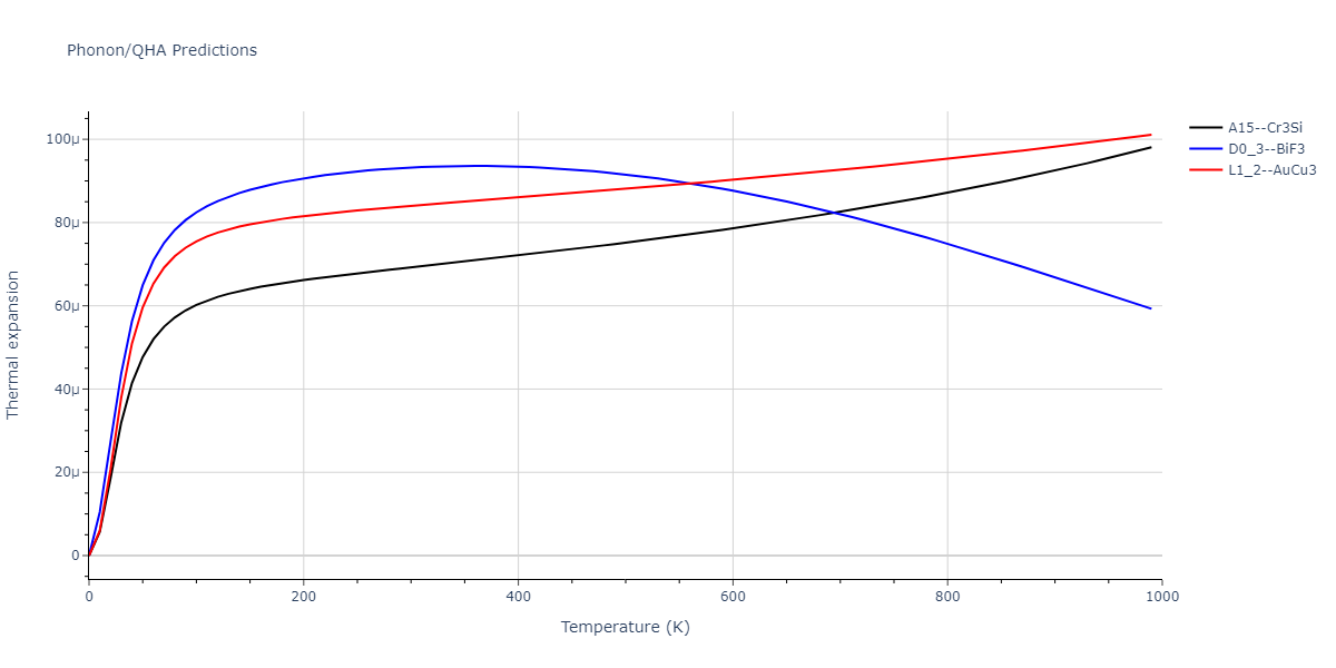 2011--Zhou-X-W--Li-Na-K-Rb-Cs-F-Cl-Br-I--LAMMPS--ipr1/phonon.CsRb3.alpha.png