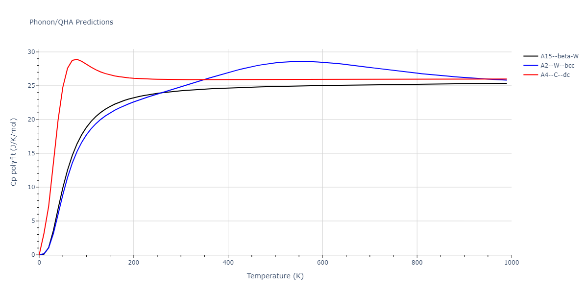 2011--Zhou-X-W--Li-Na-K-Rb-Cs-F-Cl-Br-I--LAMMPS--ipr1/phonon.F.Cp-poly.png