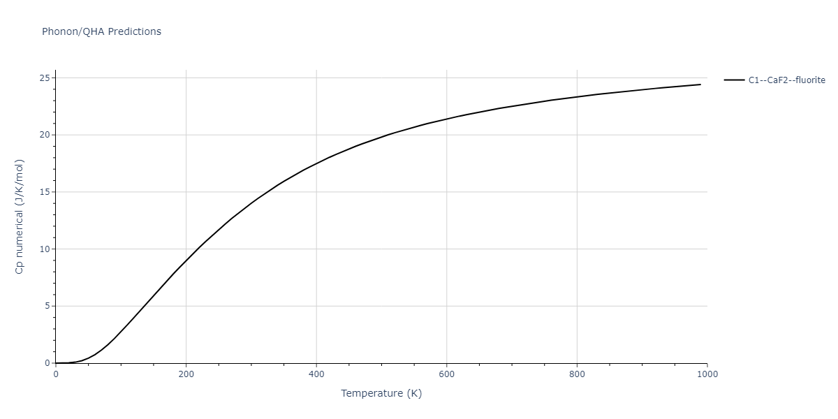 2011--Zhou-X-W--Li-Na-K-Rb-Cs-F-Cl-Br-I--LAMMPS--ipr1/phonon.F2K.Cp-num.png