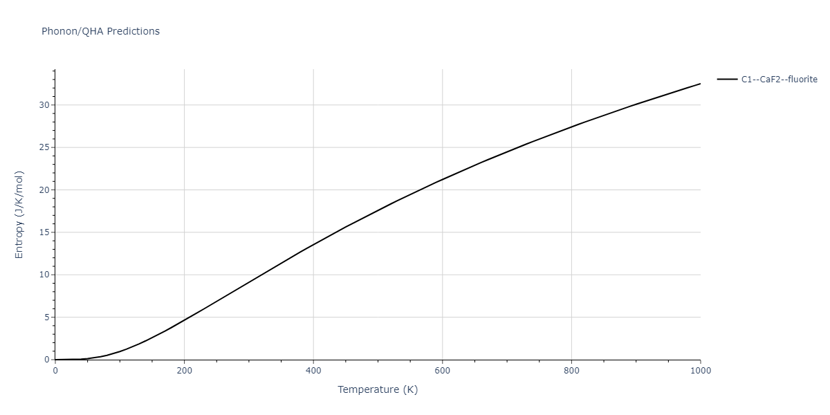 2011--Zhou-X-W--Li-Na-K-Rb-Cs-F-Cl-Br-I--LAMMPS--ipr1/phonon.F2K.S.png