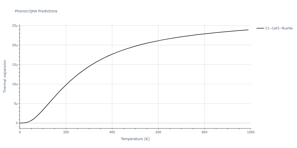 2011--Zhou-X-W--Li-Na-K-Rb-Cs-F-Cl-Br-I--LAMMPS--ipr1/phonon.F2K.alpha.png