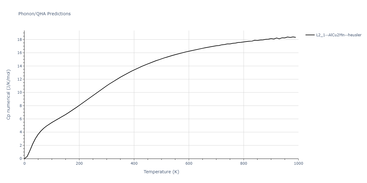 2011--Zhou-X-W--Li-Na-K-Rb-Cs-F-Cl-Br-I--LAMMPS--ipr1/phonon.F2KRb.Cp-num.png