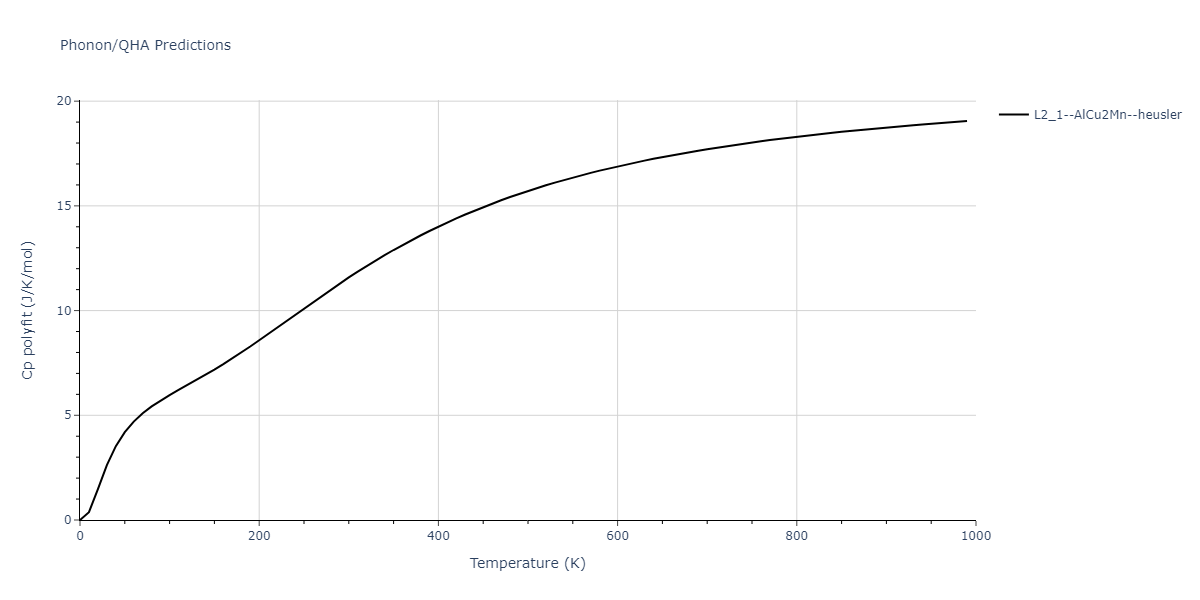 2011--Zhou-X-W--Li-Na-K-Rb-Cs-F-Cl-Br-I--LAMMPS--ipr1/phonon.F2KRb.Cp-poly.png