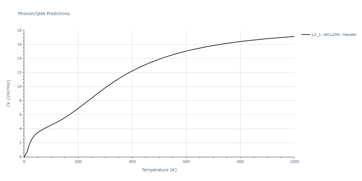 2011--Zhou-X-W--Li-Na-K-Rb-Cs-F-Cl-Br-I--LAMMPS--ipr1/phonon.F2KRb.Cv.png