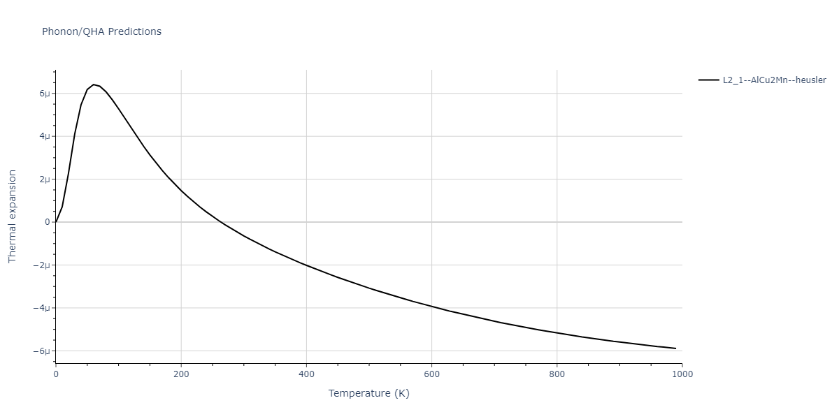 2011--Zhou-X-W--Li-Na-K-Rb-Cs-F-Cl-Br-I--LAMMPS--ipr1/phonon.F2KRb.alpha.png