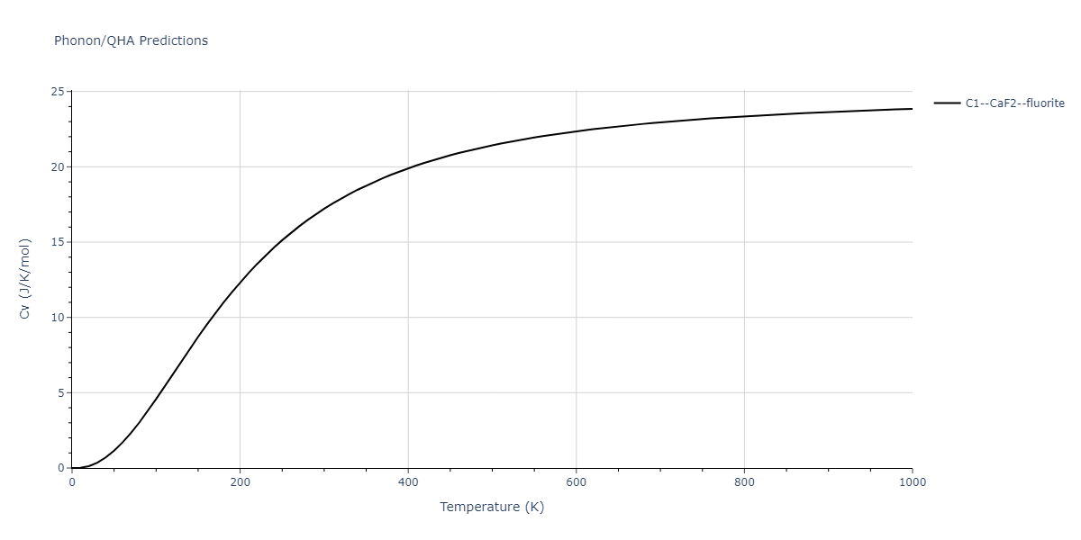 2011--Zhou-X-W--Li-Na-K-Rb-Cs-F-Cl-Br-I--LAMMPS--ipr1/phonon.F2Na.Cv.png