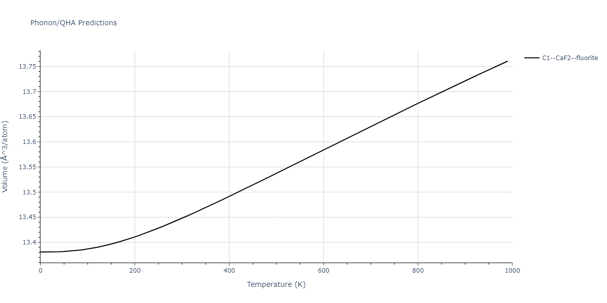 2011--Zhou-X-W--Li-Na-K-Rb-Cs-F-Cl-Br-I--LAMMPS--ipr1/phonon.F2Na.V.png