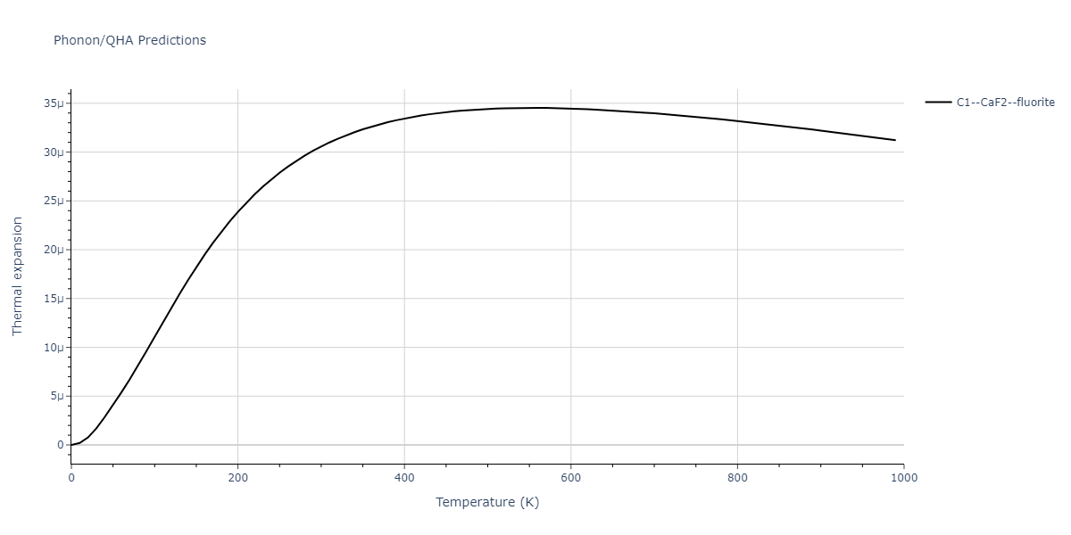 2011--Zhou-X-W--Li-Na-K-Rb-Cs-F-Cl-Br-I--LAMMPS--ipr1/phonon.F2Na.alpha.png