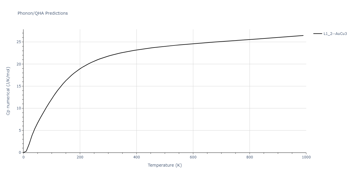 2011--Zhou-X-W--Li-Na-K-Rb-Cs-F-Cl-Br-I--LAMMPS--ipr1/phonon.F3Id.Cp-num.png