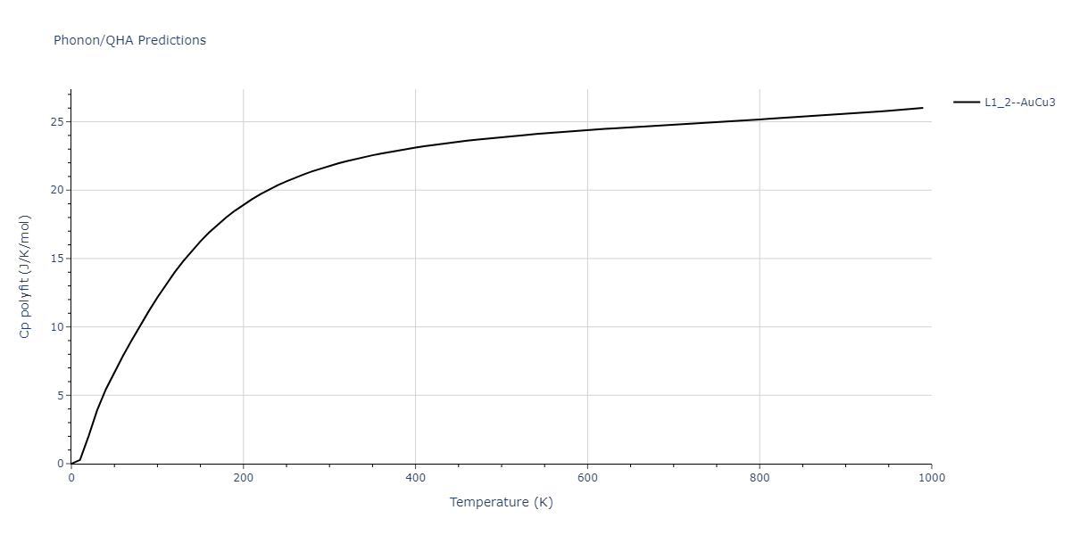 2011--Zhou-X-W--Li-Na-K-Rb-Cs-F-Cl-Br-I--LAMMPS--ipr1/phonon.F3Id.Cp-poly.png