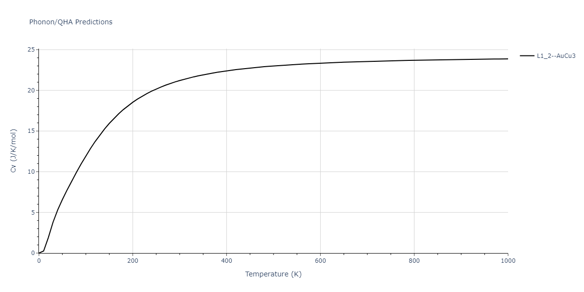 2011--Zhou-X-W--Li-Na-K-Rb-Cs-F-Cl-Br-I--LAMMPS--ipr1/phonon.F3Id.Cv.png