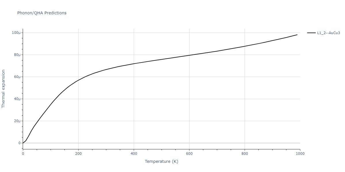 2011--Zhou-X-W--Li-Na-K-Rb-Cs-F-Cl-Br-I--LAMMPS--ipr1/phonon.F3Id.alpha.png