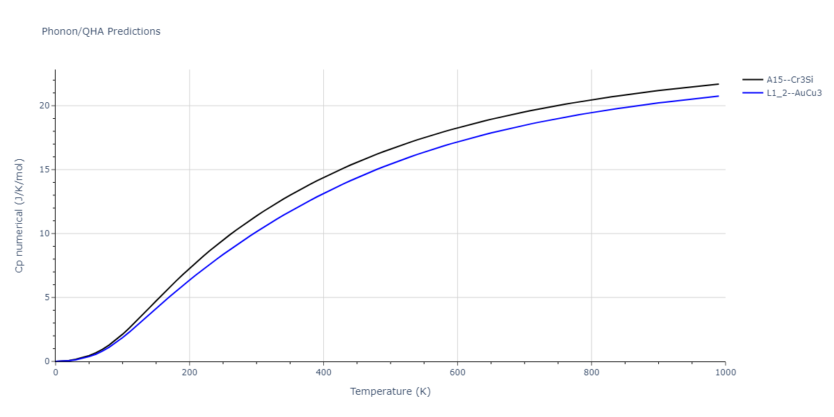 2011--Zhou-X-W--Li-Na-K-Rb-Cs-F-Cl-Br-I--LAMMPS--ipr1/phonon.F3K.Cp-num.png