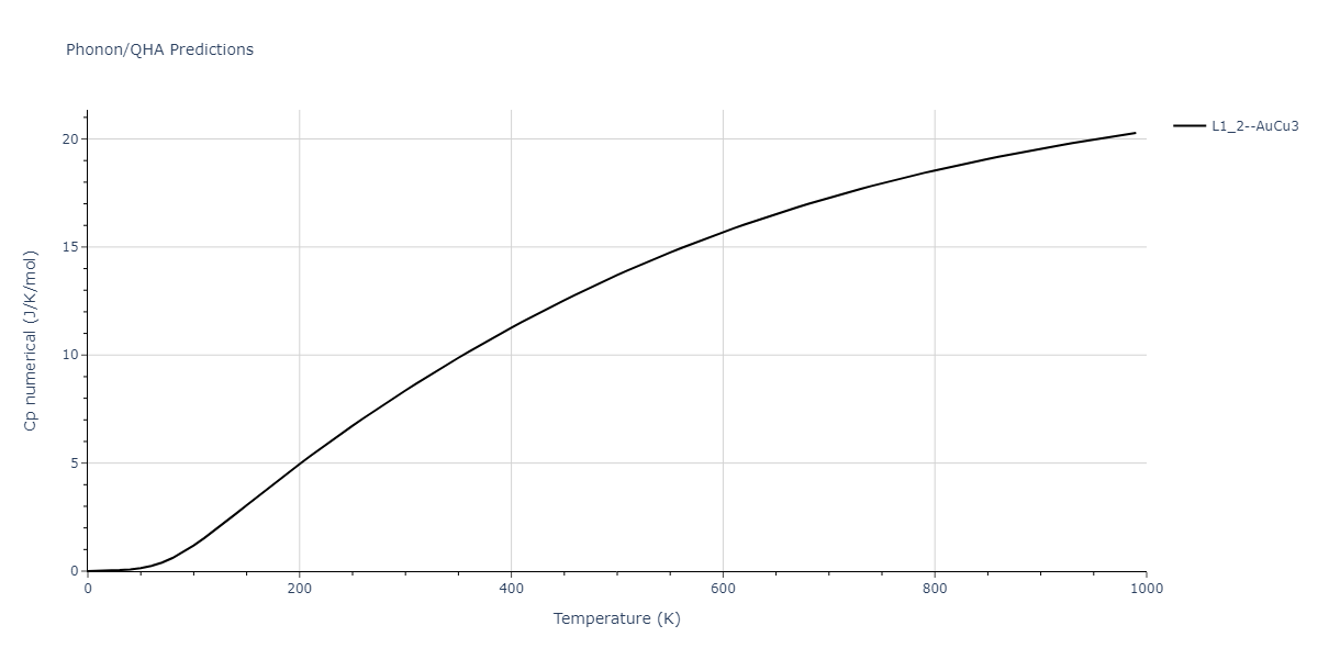 2011--Zhou-X-W--Li-Na-K-Rb-Cs-F-Cl-Br-I--LAMMPS--ipr1/phonon.F3Rb.Cp-num.png