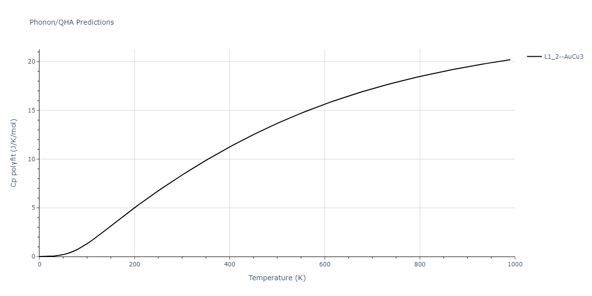 2011--Zhou-X-W--Li-Na-K-Rb-Cs-F-Cl-Br-I--LAMMPS--ipr1/phonon.F3Rb.Cp-poly.png