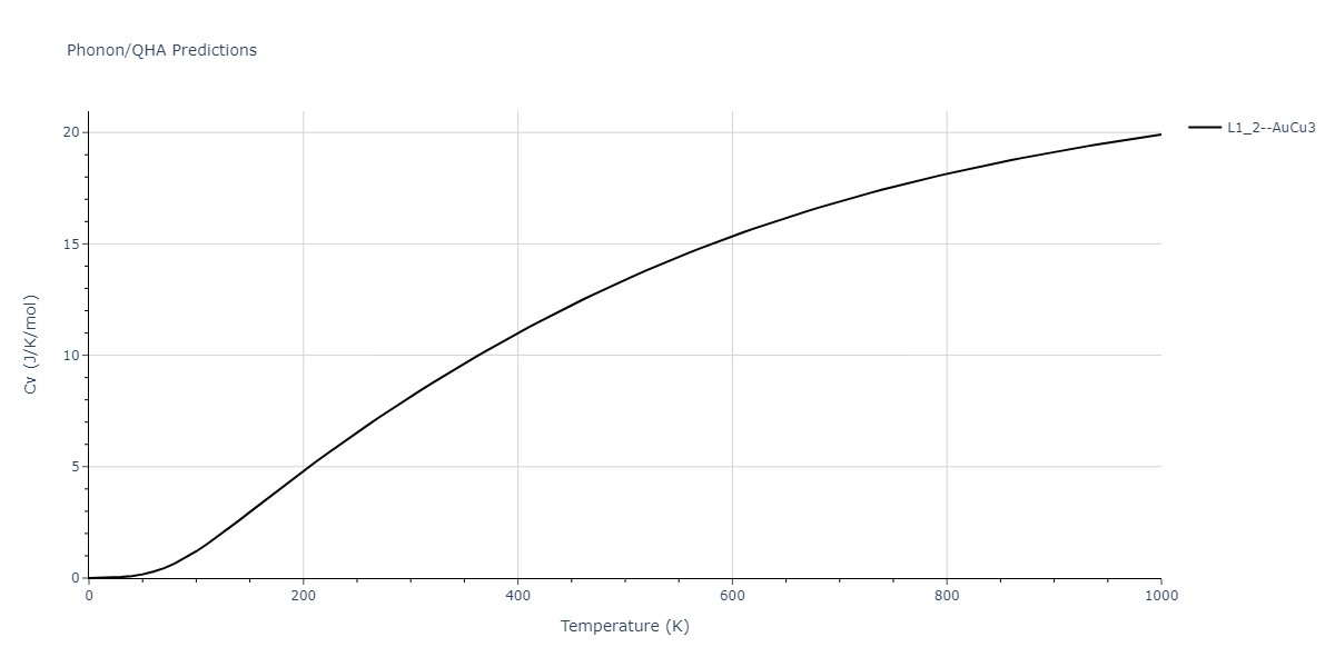 2011--Zhou-X-W--Li-Na-K-Rb-Cs-F-Cl-Br-I--LAMMPS--ipr1/phonon.F3Rb.Cv.png