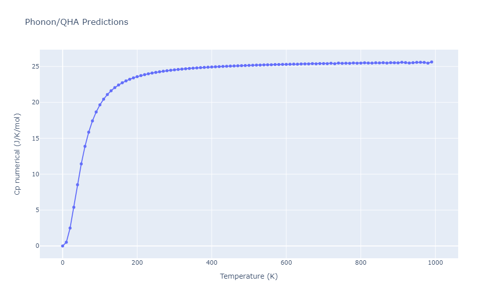 2011--Zhou-X-W--Li-Na-K-Rb-Cs-F-Cl-Br-I--LAMMPS--ipr1/phonon.F7Id.Cp-num.png