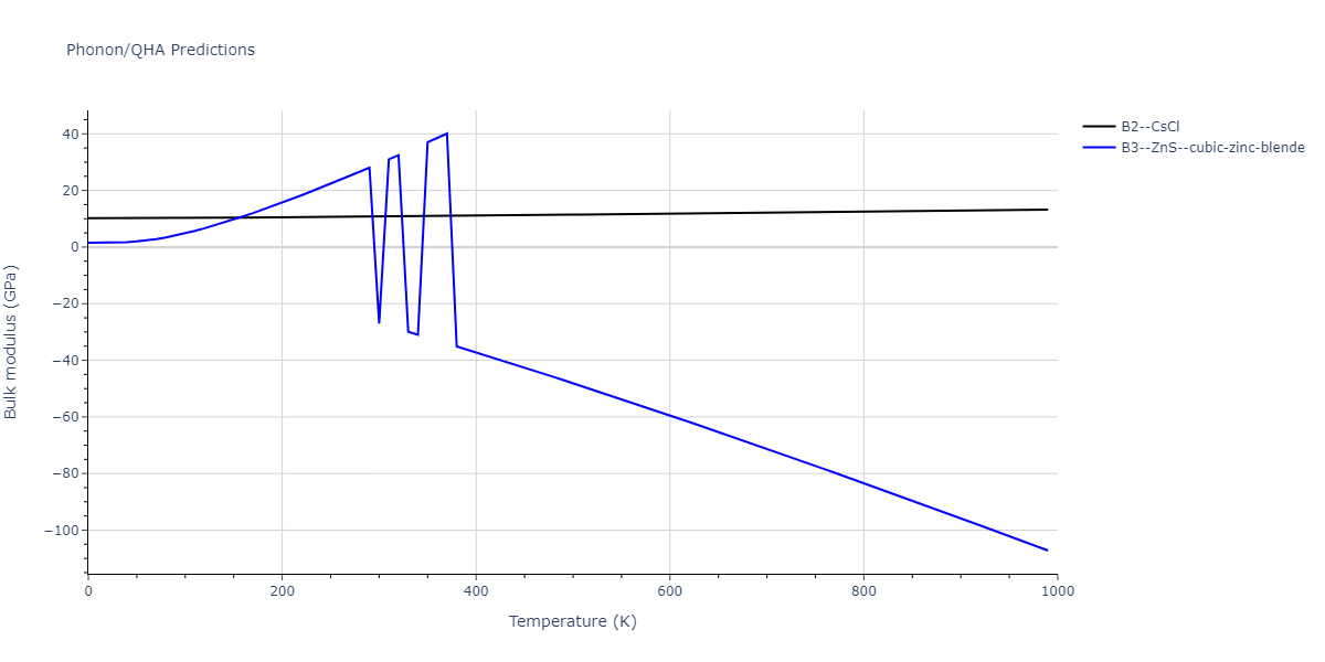 2011--Zhou-X-W--Li-Na-K-Rb-Cs-F-Cl-Br-I--LAMMPS--ipr1/phonon.FId.B.png