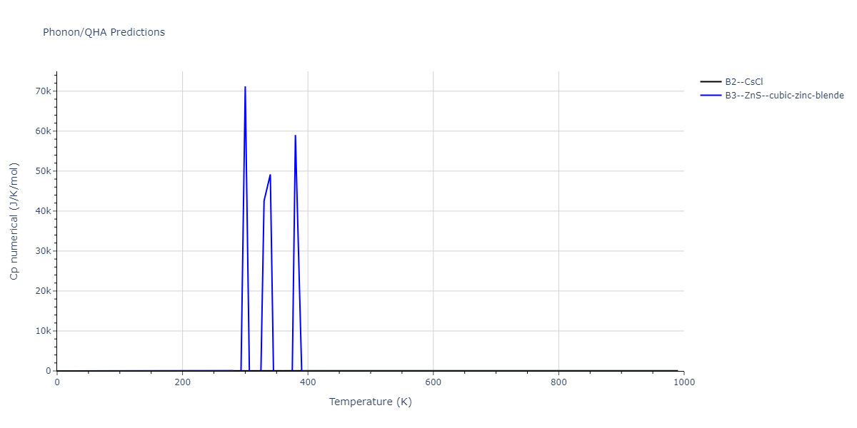 2011--Zhou-X-W--Li-Na-K-Rb-Cs-F-Cl-Br-I--LAMMPS--ipr1/phonon.FId.Cp-num.png