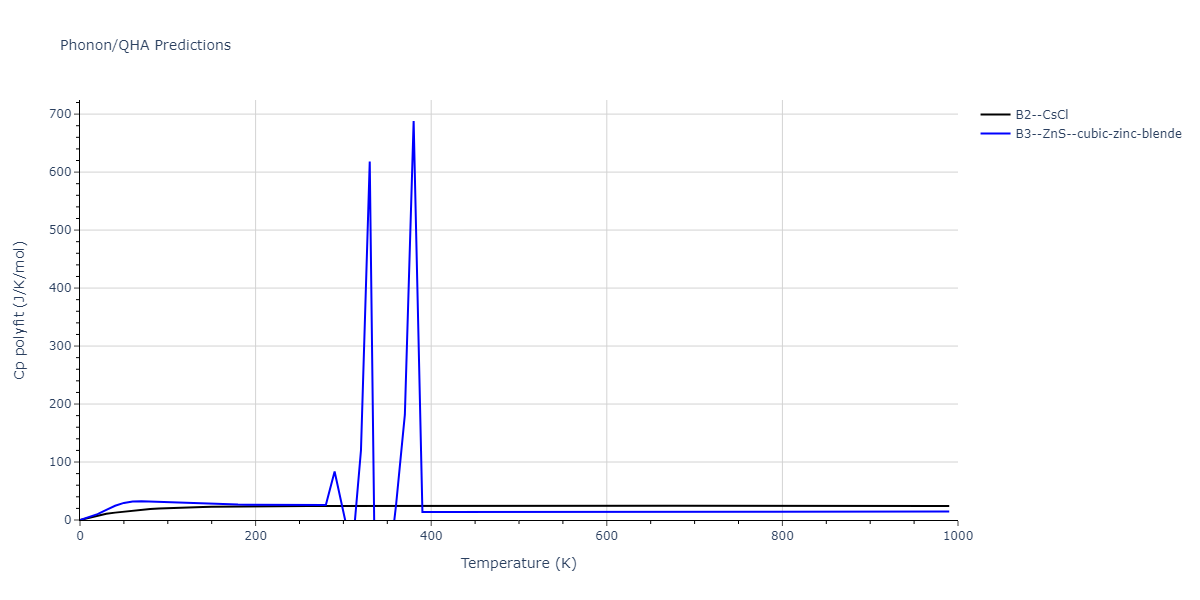 2011--Zhou-X-W--Li-Na-K-Rb-Cs-F-Cl-Br-I--LAMMPS--ipr1/phonon.FId.Cp-poly.png