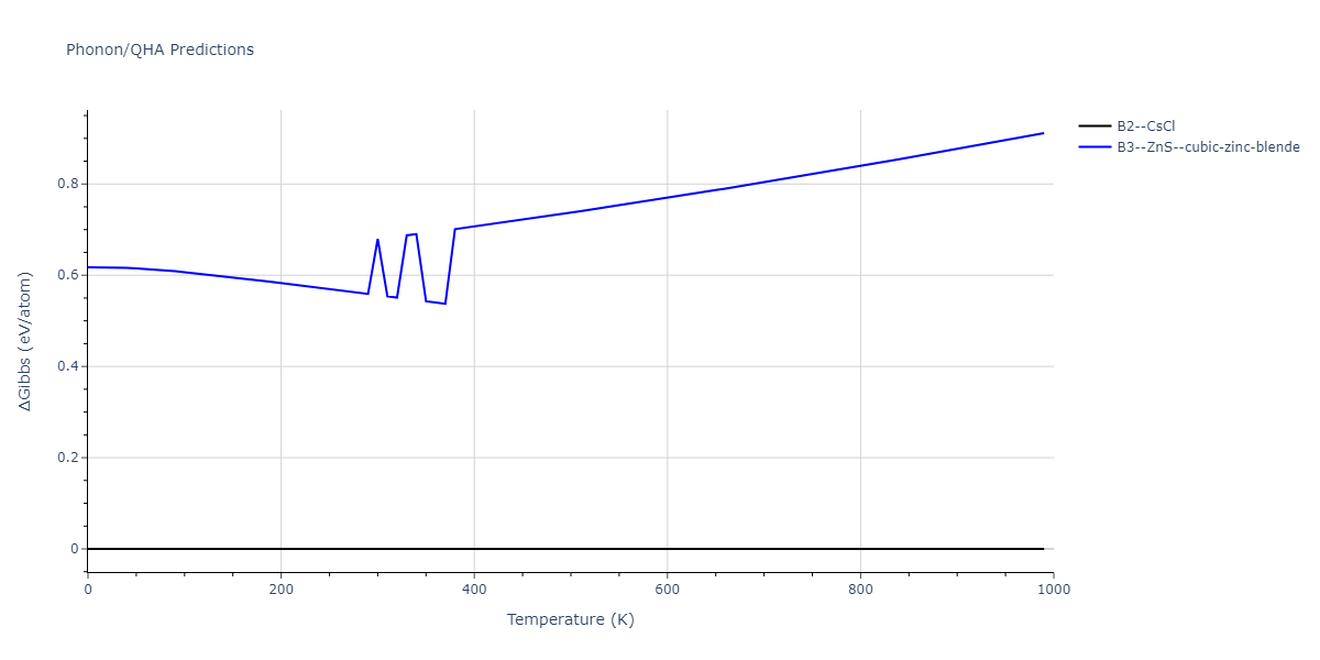 2011--Zhou-X-W--Li-Na-K-Rb-Cs-F-Cl-Br-I--LAMMPS--ipr1/phonon.FId.G.png