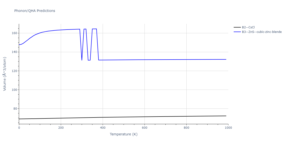 2011--Zhou-X-W--Li-Na-K-Rb-Cs-F-Cl-Br-I--LAMMPS--ipr1/phonon.FId.V.png