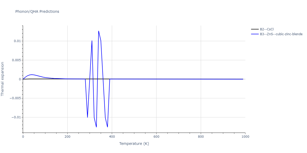 2011--Zhou-X-W--Li-Na-K-Rb-Cs-F-Cl-Br-I--LAMMPS--ipr1/phonon.FId.alpha.png