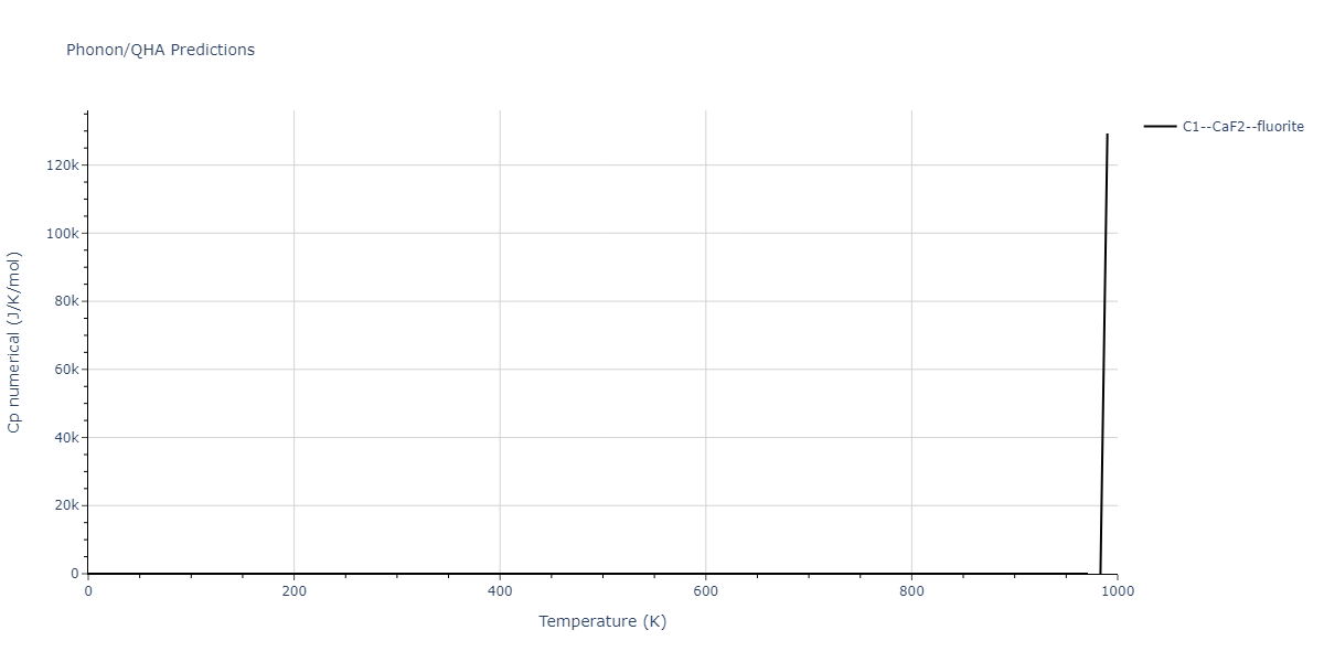 2011--Zhou-X-W--Li-Na-K-Rb-Cs-F-Cl-Br-I--LAMMPS--ipr1/phonon.FId2.Cp-num.png