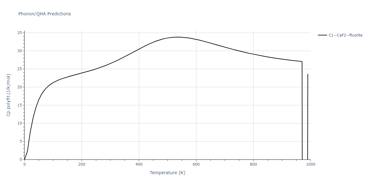 2011--Zhou-X-W--Li-Na-K-Rb-Cs-F-Cl-Br-I--LAMMPS--ipr1/phonon.FId2.Cp-poly.png