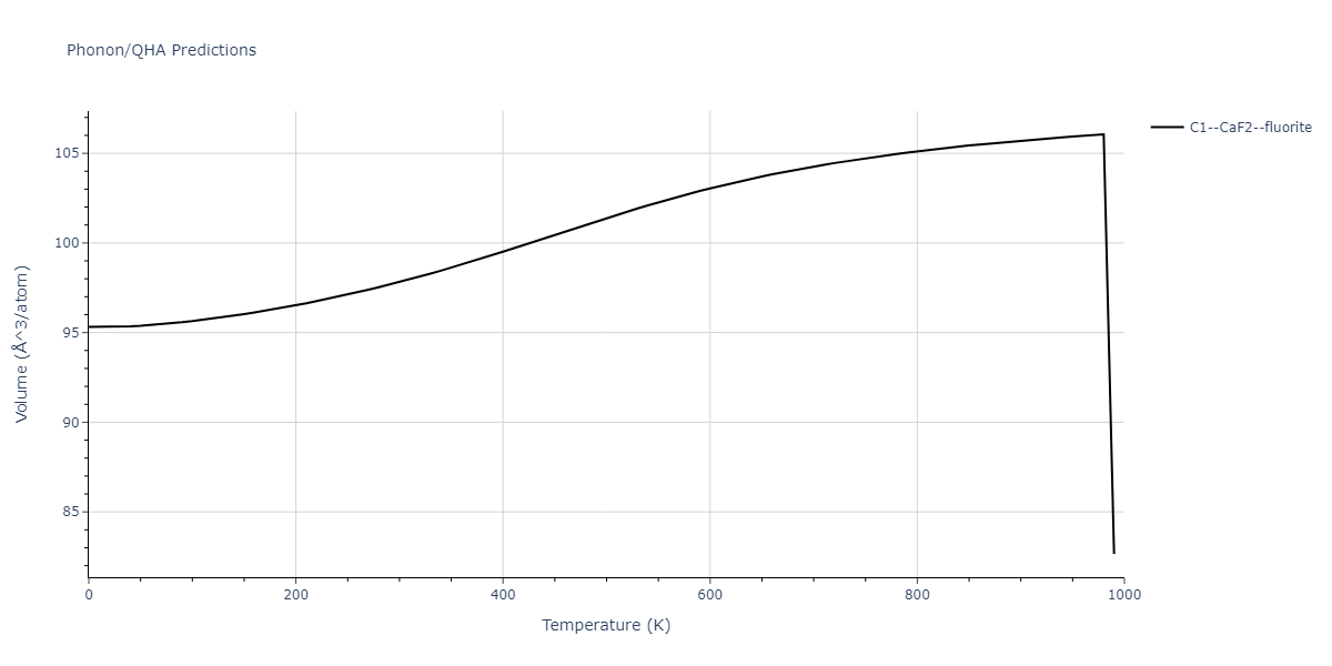 2011--Zhou-X-W--Li-Na-K-Rb-Cs-F-Cl-Br-I--LAMMPS--ipr1/phonon.FId2.V.png