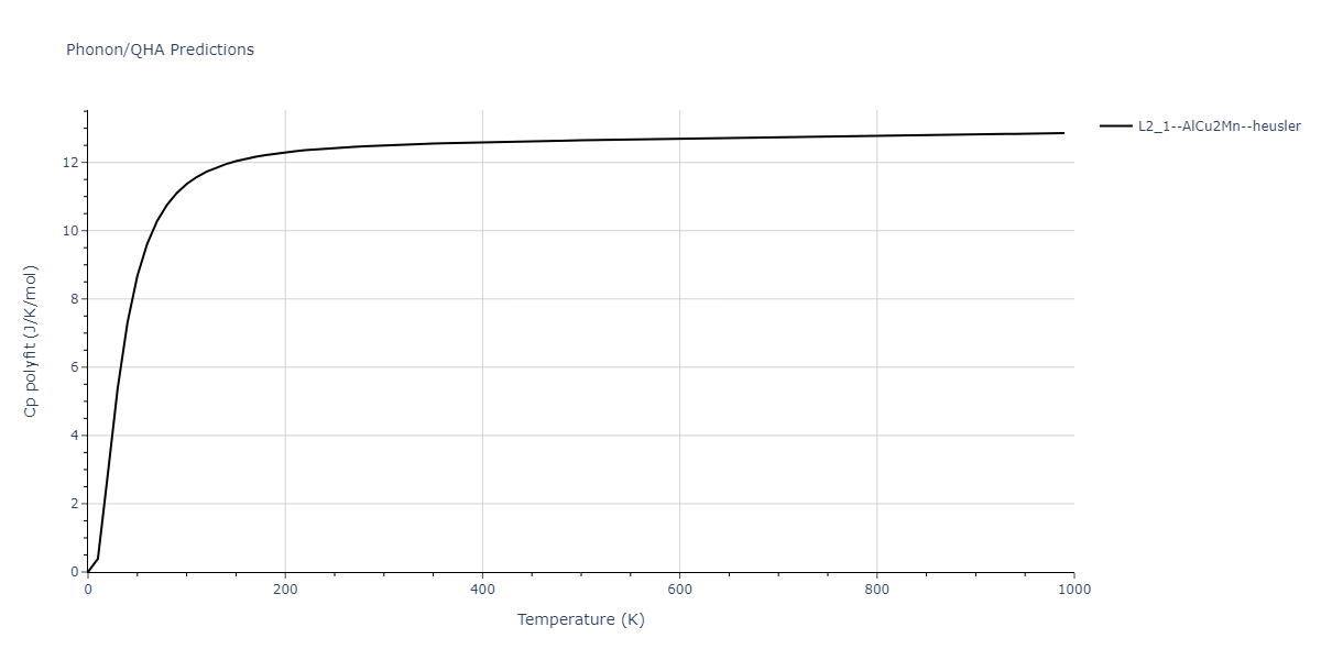 2011--Zhou-X-W--Li-Na-K-Rb-Cs-F-Cl-Br-I--LAMMPS--ipr1/phonon.FId2Rb.Cp-poly.png