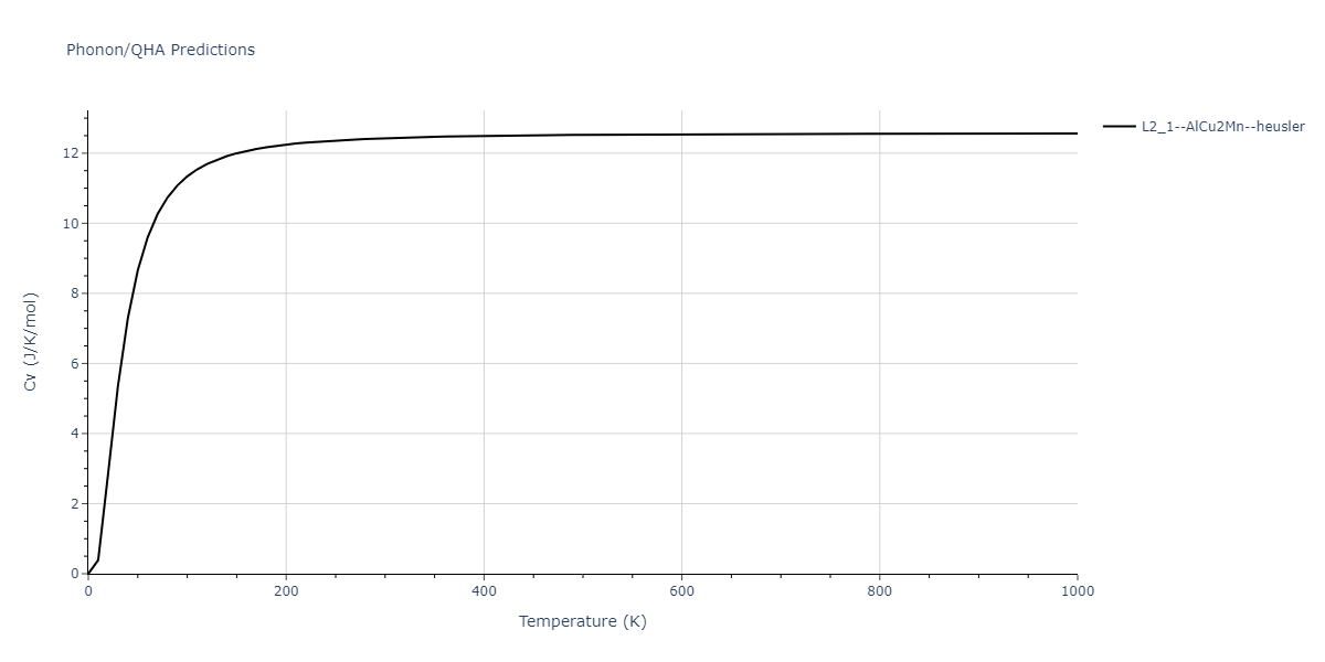 2011--Zhou-X-W--Li-Na-K-Rb-Cs-F-Cl-Br-I--LAMMPS--ipr1/phonon.FId2Rb.Cv.png